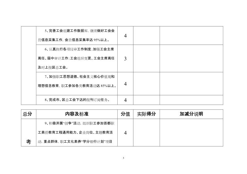 海淀区基层工会工作考核评比细则.doc_第3页