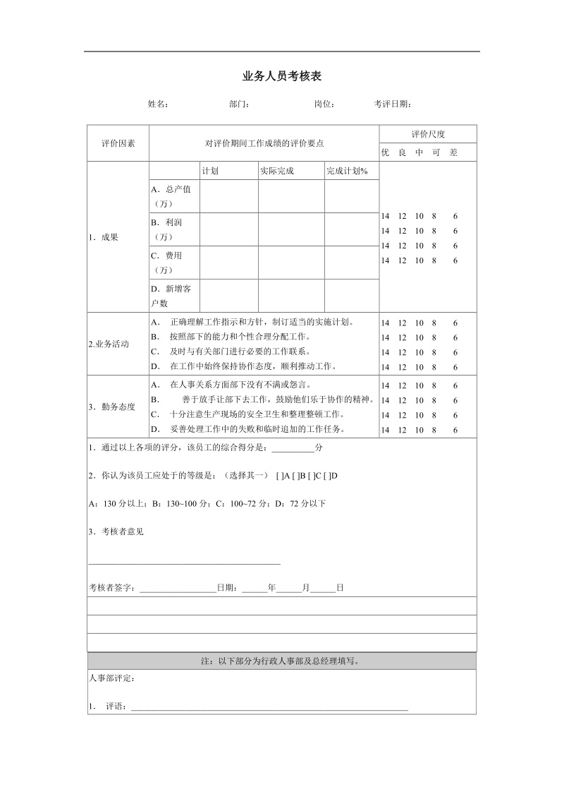 业务人员考核表.doc_第1页