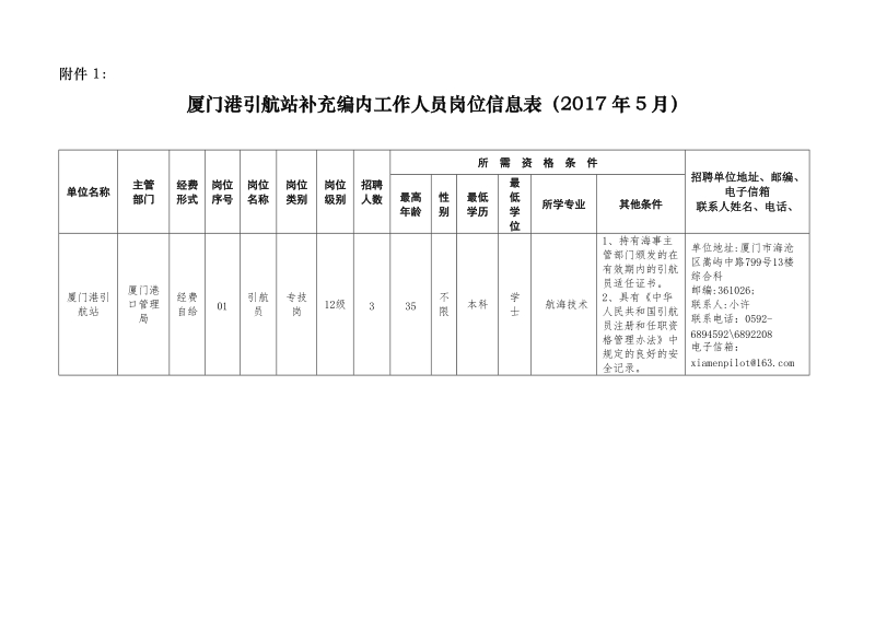 事业单位公开招聘方案审核表 -1.doc_第1页