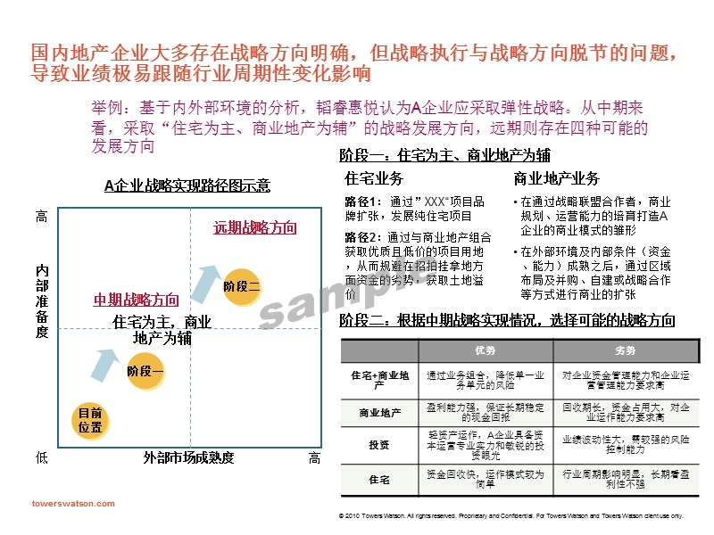 2010莱蒙鹏源定制化薪酬分析报告.ppt_第3页