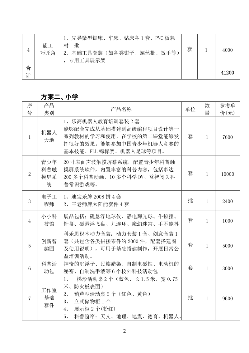 建设第二批南宁市青少年科学工作室方案.doc_第2页