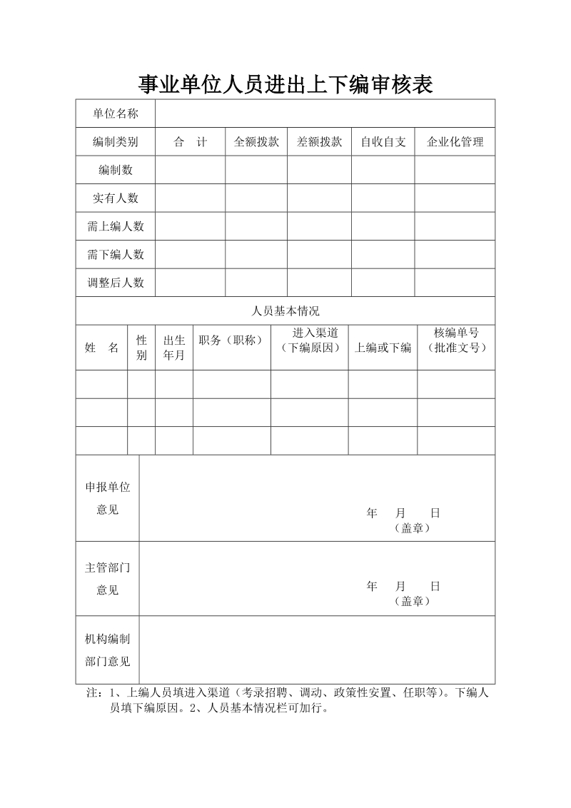 事业单位人员进出上下编审核表.doc_第1页