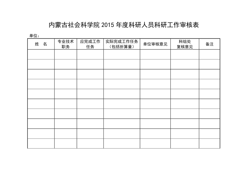 内蒙古社会科学院2015年度科研人员科研工作审核表.doc_第1页