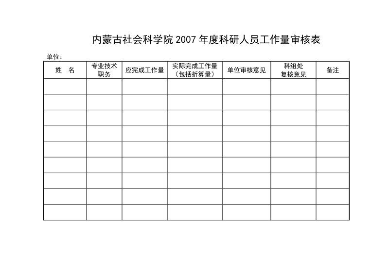 内蒙古社会科学院2015年度科研人员科研工作审核表.doc_第2页