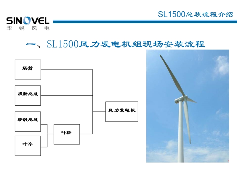 sl1500装配流程介绍.ppt_第2页