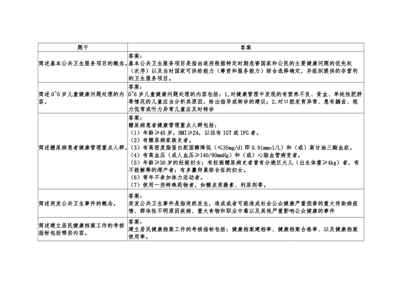 公共卫生考试简答题二.doc_第1页