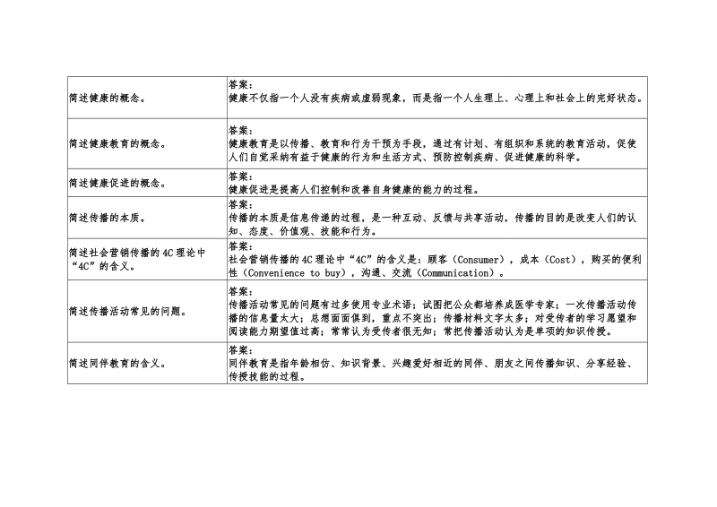 公共卫生考试简答题二.doc_第3页