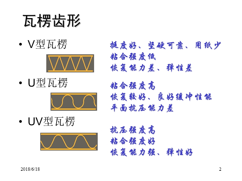 包装箱检验知识.ppt_第2页