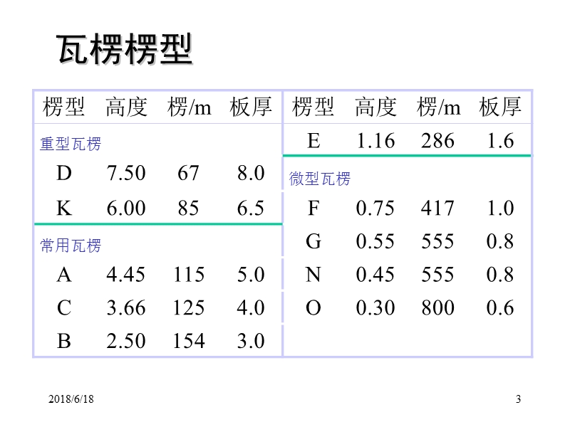 包装箱检验知识.ppt_第3页