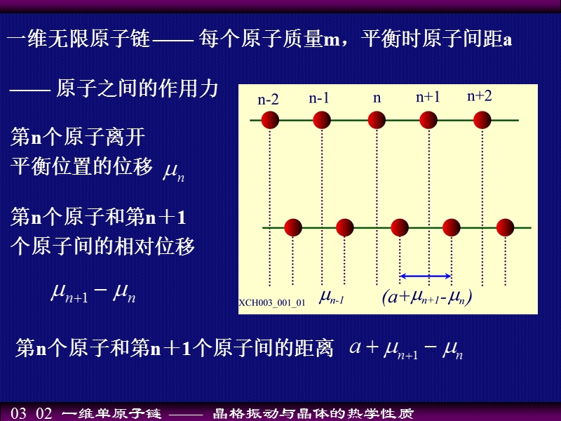 一维单原子链课件.ppt_第2页