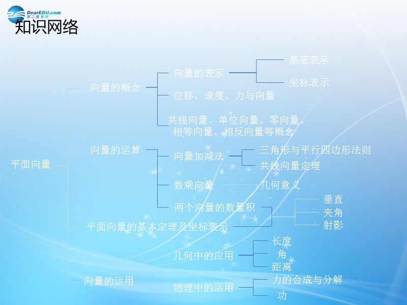 【锁定高考】（新课标版）2015届高考数学一轮总复习 第4章 第1节 平面向量讲义.ppt_第2页