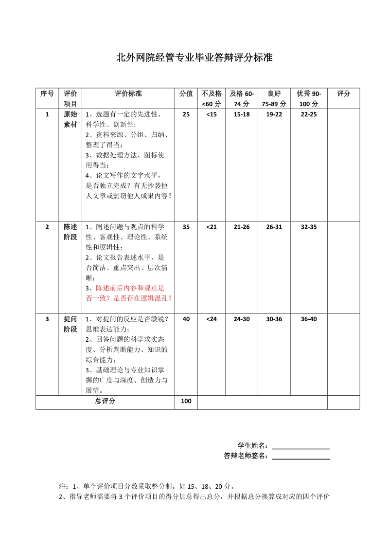 北外网院经管专业毕业答辩评分标准.doc_第1页