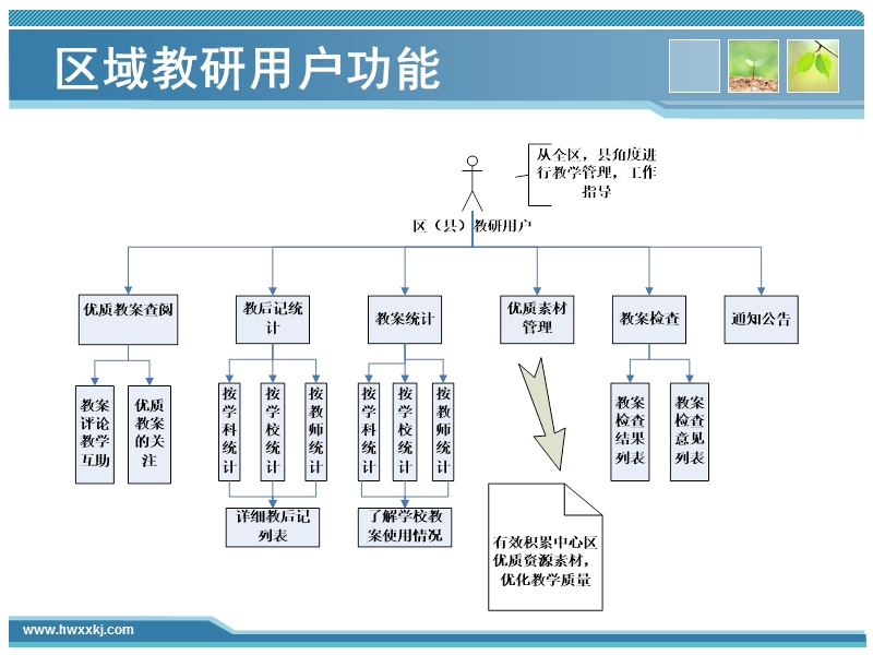 教育信息化解决方案.ppt_第3页