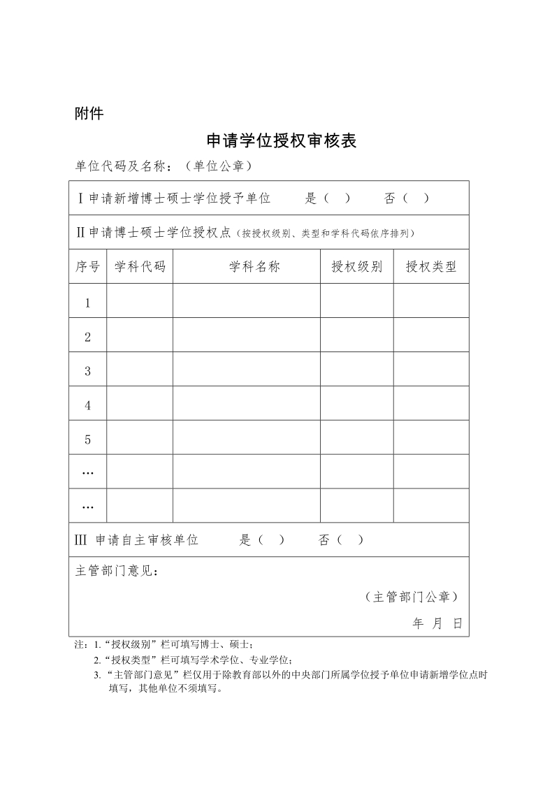 申请学位授权审核表.doc_第1页