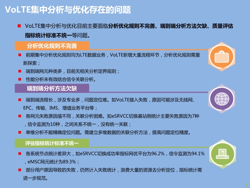 volte集中分析方法及应用25p.pptx_第3页