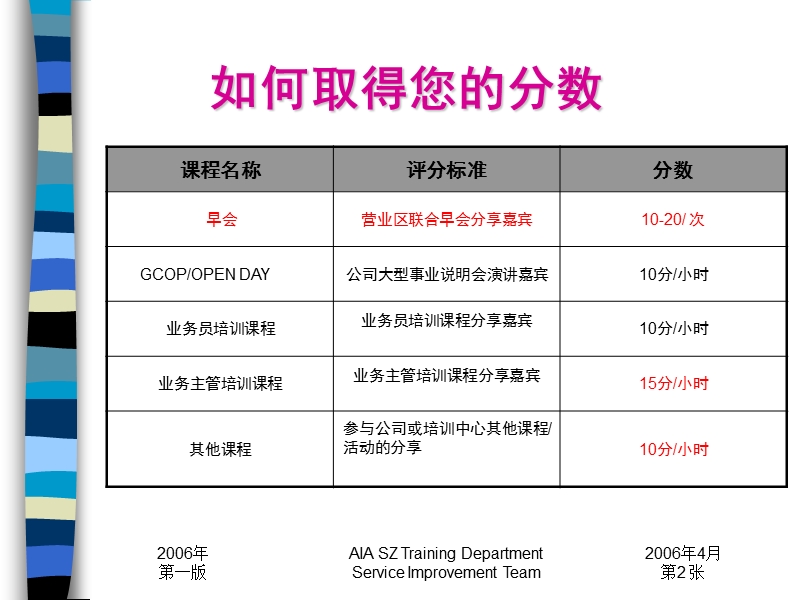 tlt-荣誉导师制度.ppt_第2页