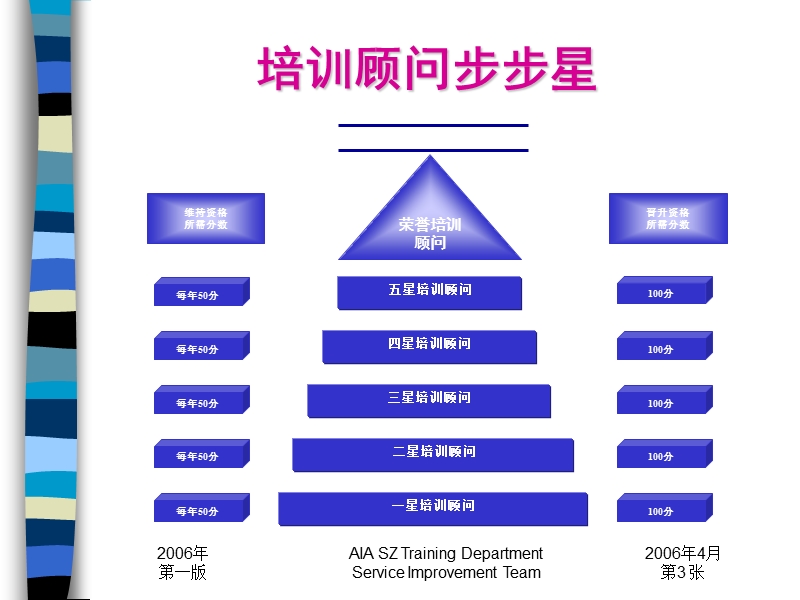 tlt-荣誉导师制度.ppt_第3页