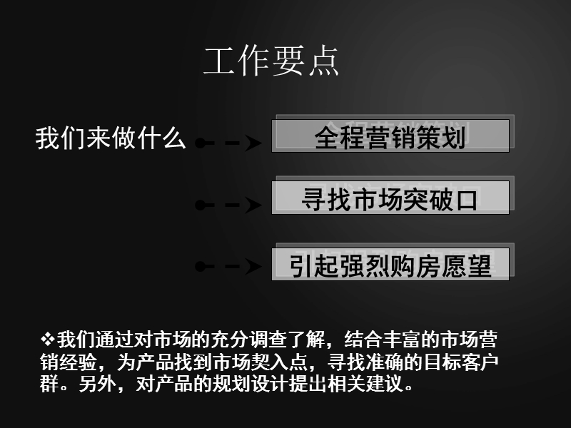 2010年全椒县房产市调报告.ppt_第2页