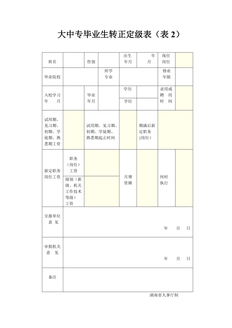 《大中专毕业生转正定级审核表》表2（2005年7月以后毕业生下载此表）doc.doc_第1页