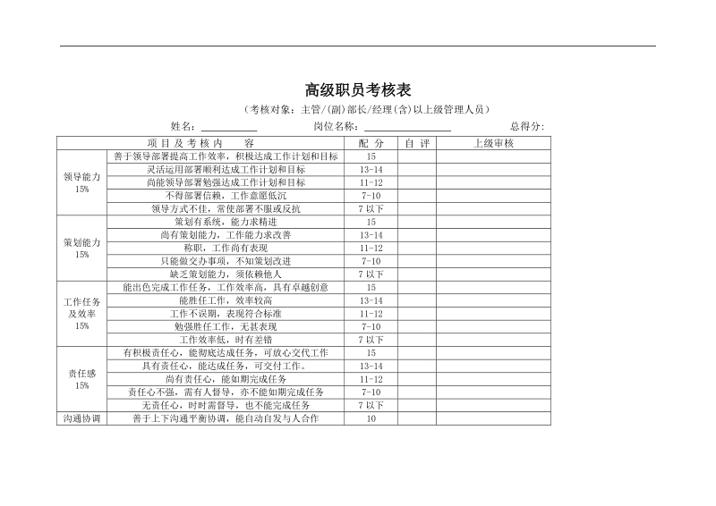 高级职员考核表.doc_第1页