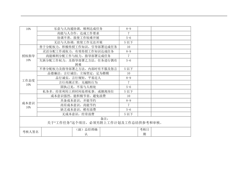 高级职员考核表.doc_第2页