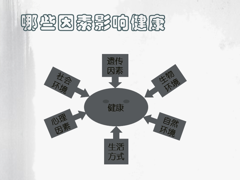 学校健康教育.ppt_第3页