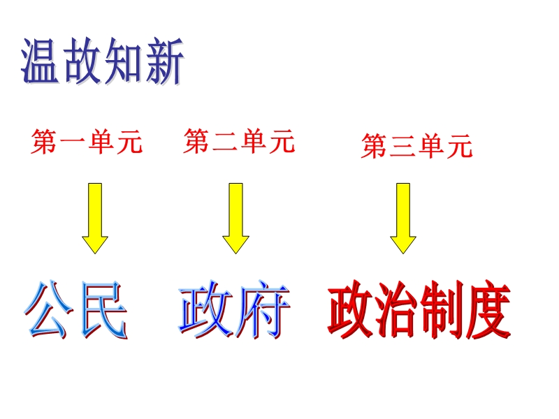 5.1我国的人民代表 大会制度教案.ppt_第1页