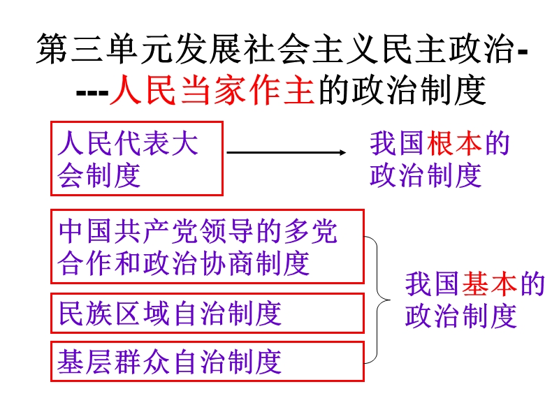 5.1我国的人民代表 大会制度教案.ppt_第2页