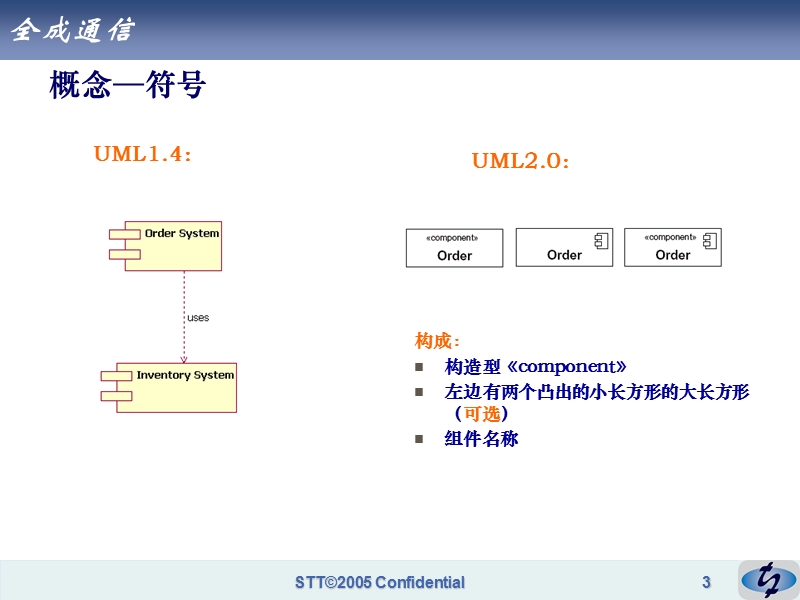 uml培训之五组件图.ppt_第3页