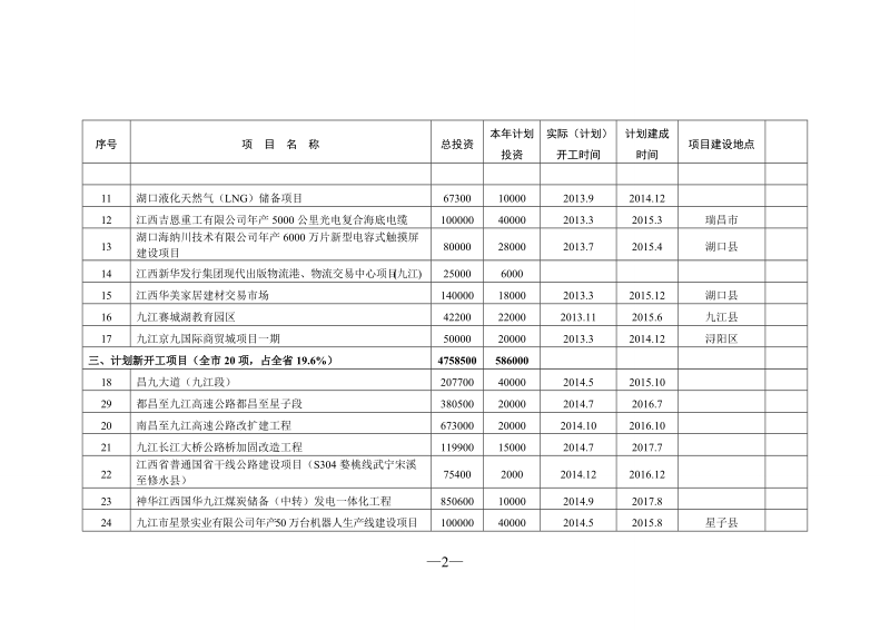 在经济运行分析会上的讲话.doc_第2页