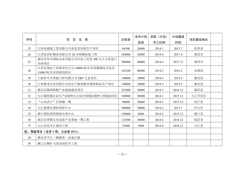 在经济运行分析会上的讲话.doc_第3页