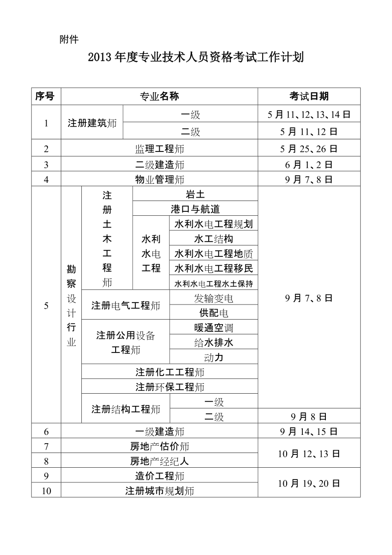 2006年度专业技术人员资格考试工作计划.doc_第1页