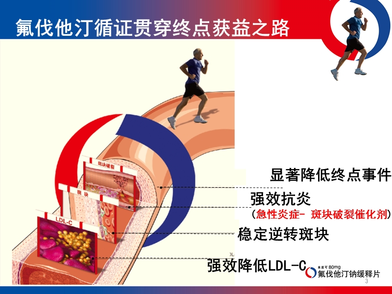 les-3 科室会幻灯-循证篇final.ppt_第3页