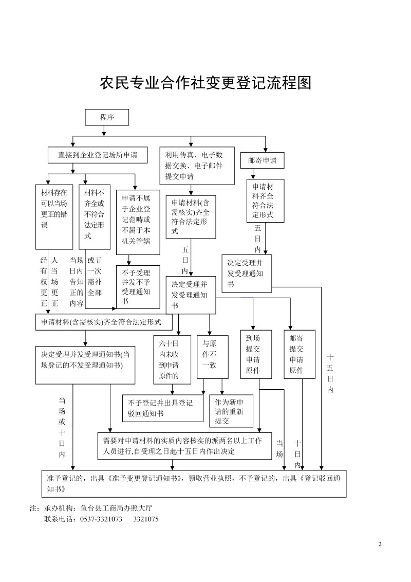 内资企业设立登记流程图.doc_第2页