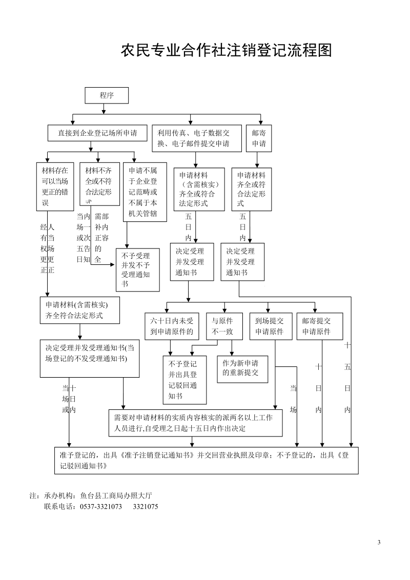 内资企业设立登记流程图.doc_第3页