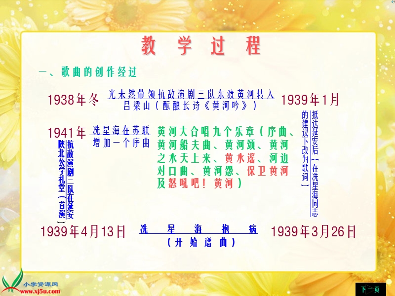 （人教新课标）五年级音乐下册课件 母亲河.ppt_第3页