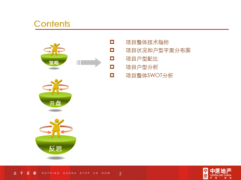 2010年1月31日珠海华发水郡二期a区开盘报告23p.ppt_第2页