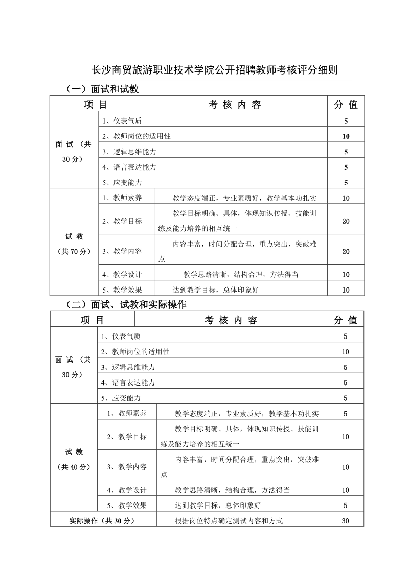 长沙商贸旅游职业技术学院公开招聘教师考核评分细则.doc_第1页