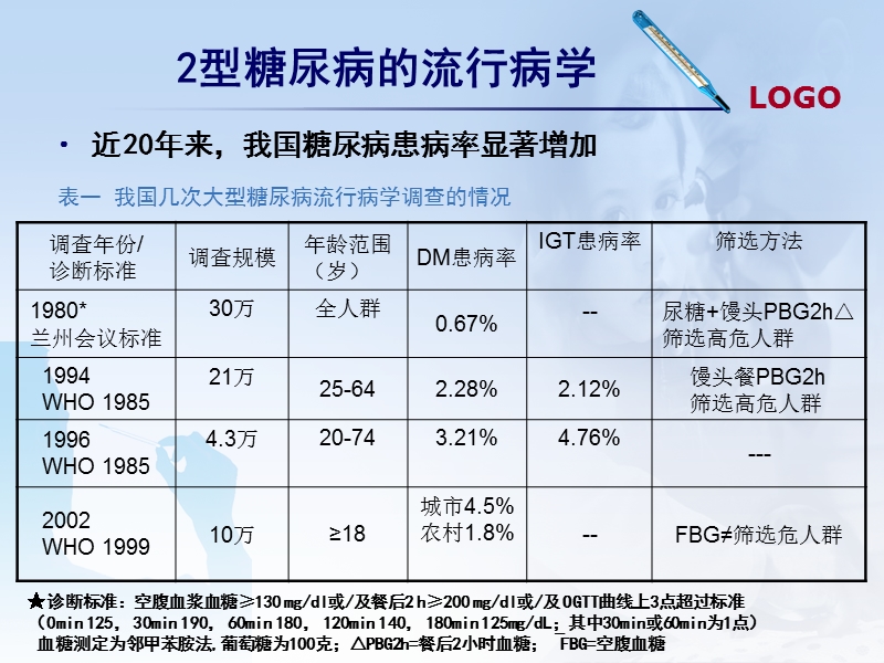 中国2型糖尿病防治指南.ppt_第3页