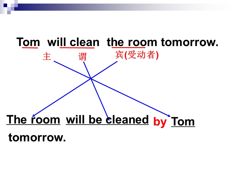 pc被动语态2.ppt_第1页