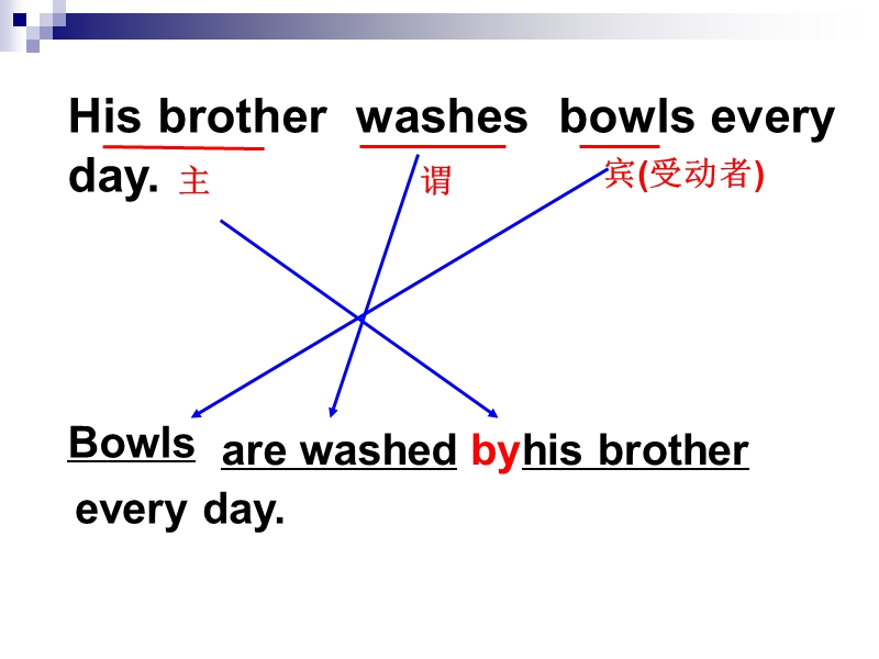 pc被动语态2.ppt_第2页