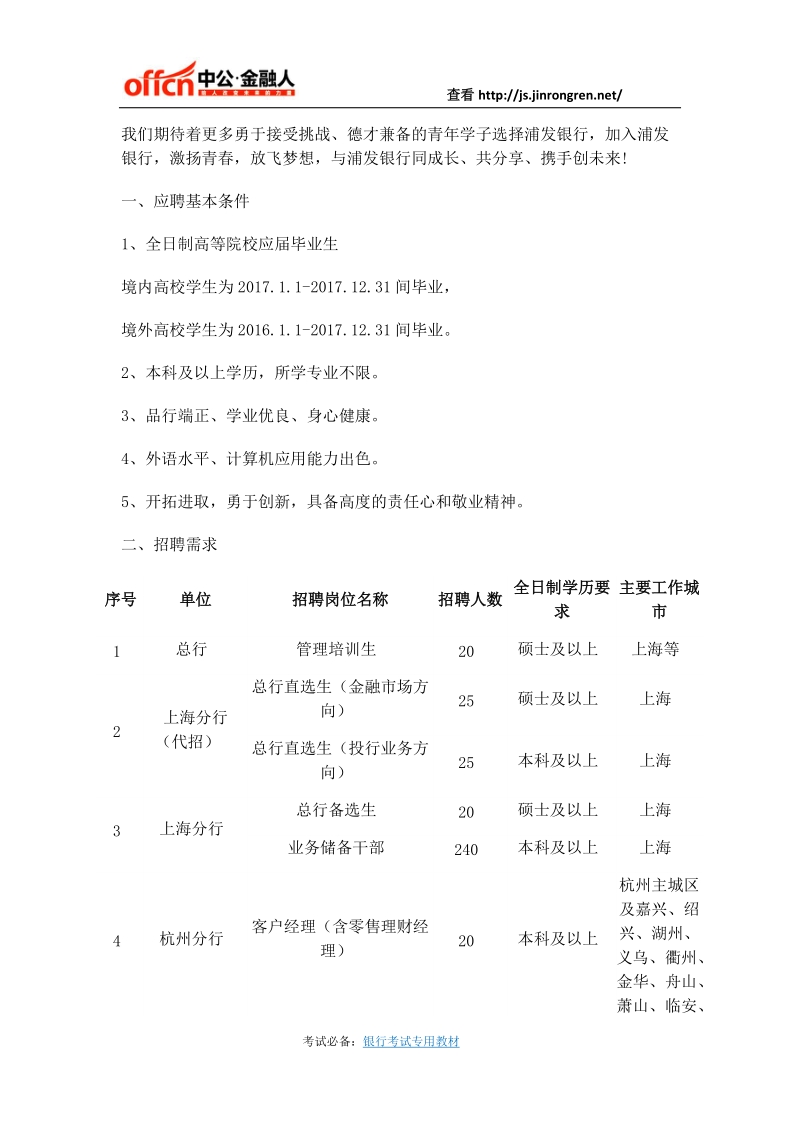 江苏：浦发银行2017年校园招聘1547人公告.docx_第2页