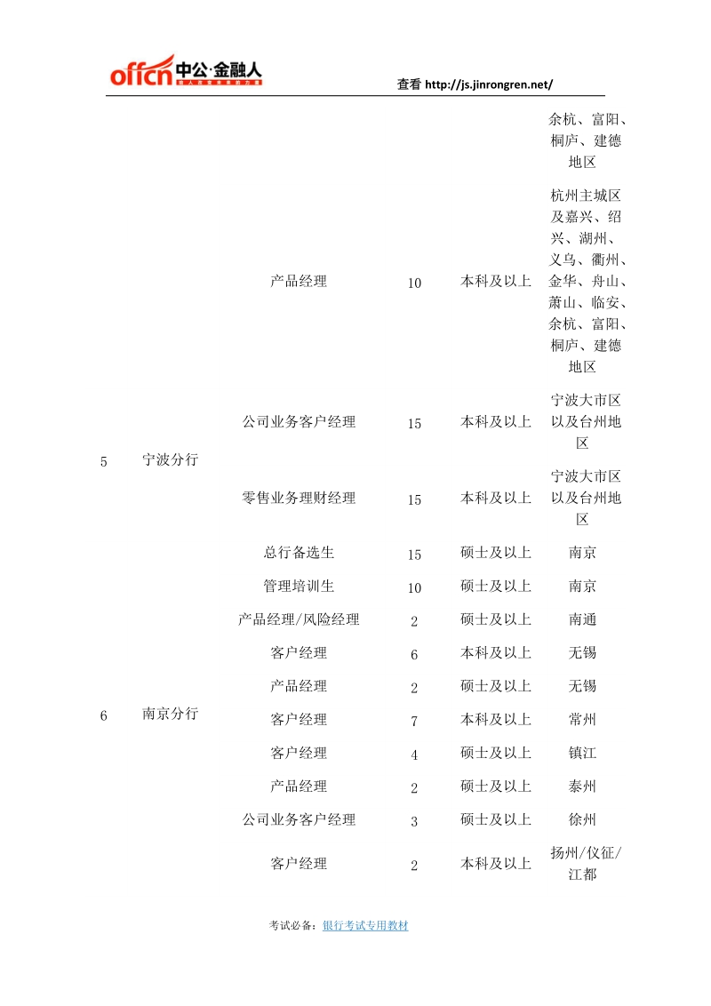 江苏：浦发银行2017年校园招聘1547人公告.docx_第3页