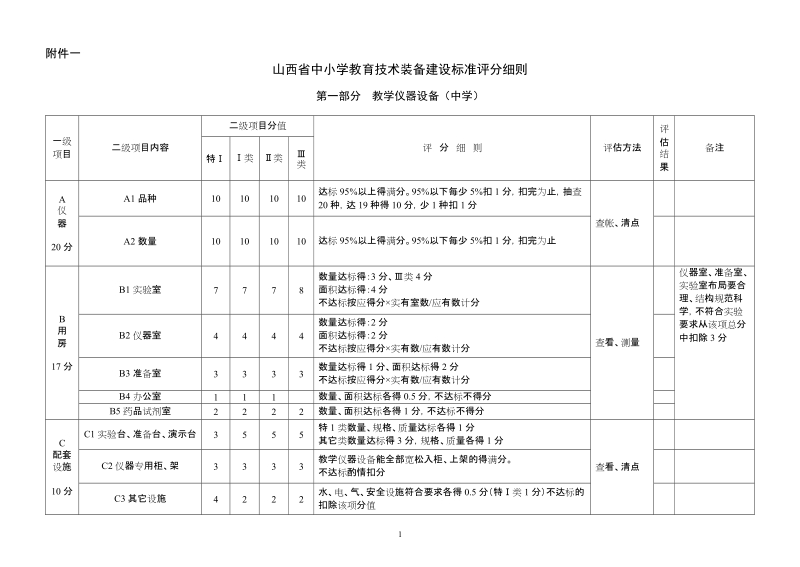 山西省中小学教育技术装备标准化建设评分细则.doc_第1页