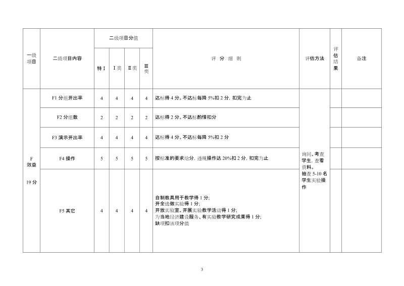 山西省中小学教育技术装备标准化建设评分细则.doc_第3页