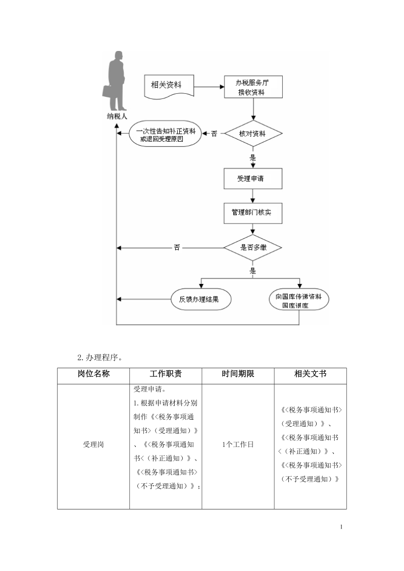 税务行政许可事项审查工作细则.doc_第3页