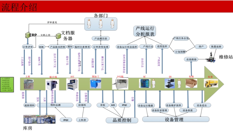 mes方案介绍课件201605.pptx_第3页