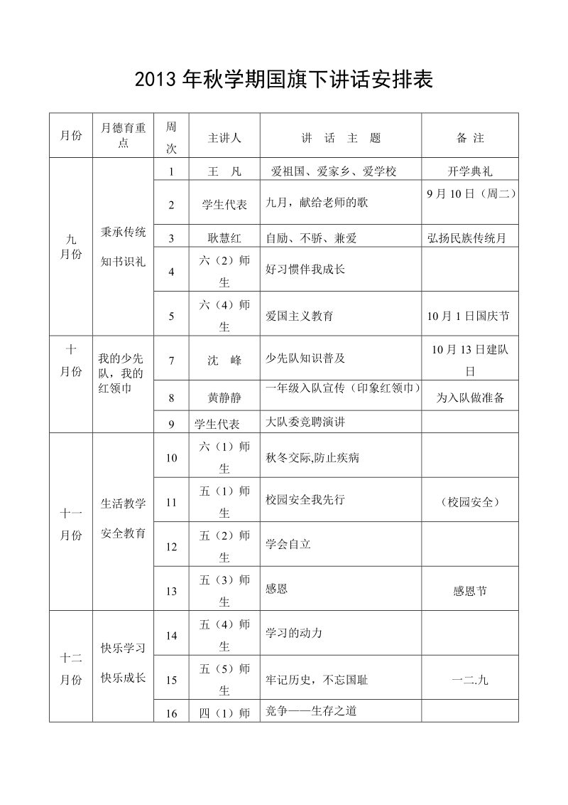 2009年秋学期国旗下讲话安排表.doc_第1页