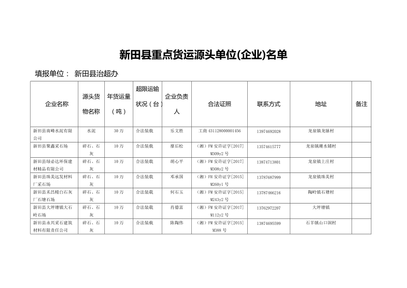 超限超载车辆货运源头企业登记表.doc_第1页