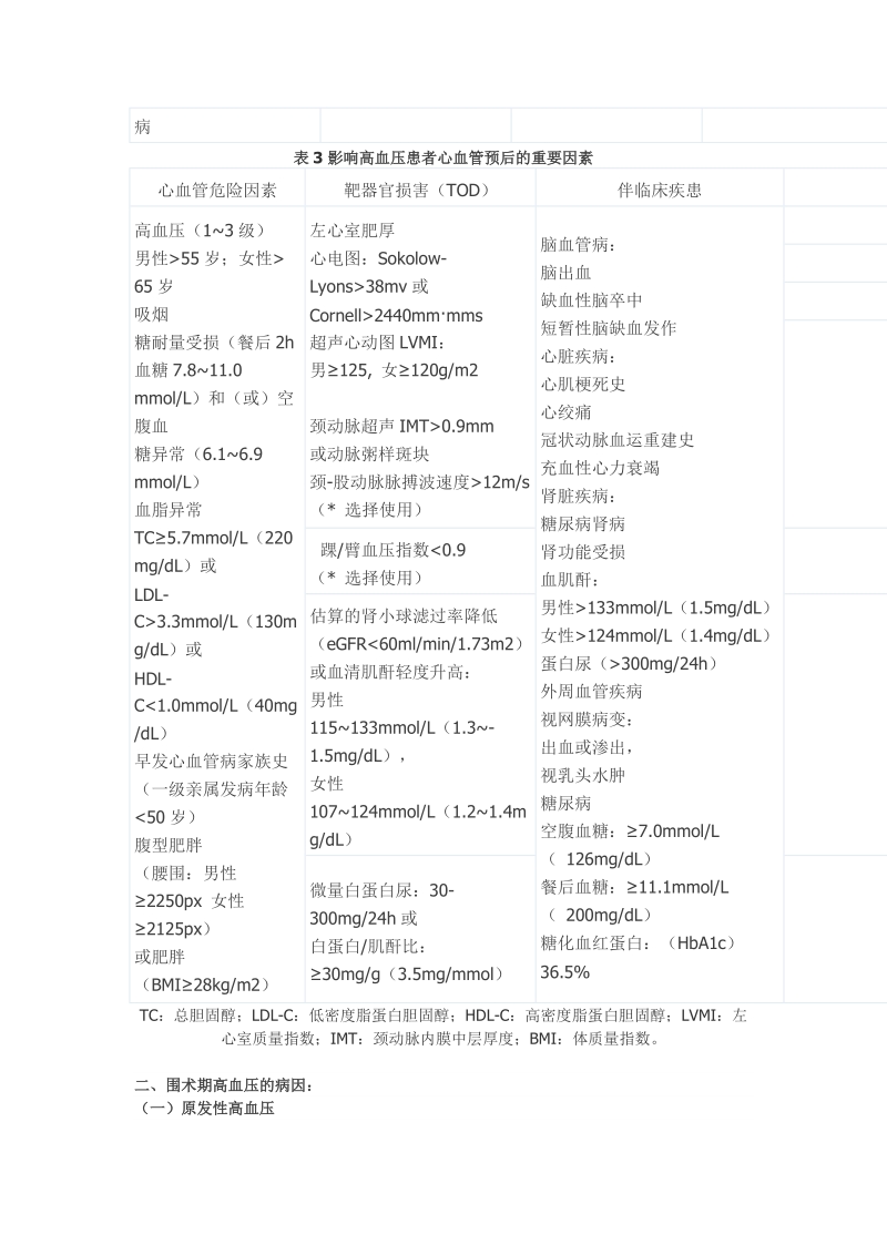 围手术期高血压患者管理专家共识.doc_第2页